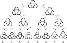 [PDF] Tackling tangledness of cosmic strings by knot polynomial topological invariants | Semantic Scholar