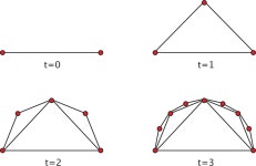 [PDF] Farey graphs as models for complex networks | Semantic Scholar