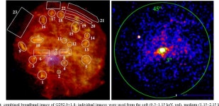 [PDF] New Constraints on the Energetics, Progenitor Mass, and Age of the Supernova Remnant G292.0+1.8 Containing PSR J1124–5916... 