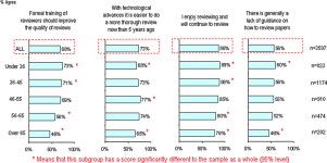 [PDF] Peer review in a changing world: An international study measuring the attitudes of researchers | Semantic Scholar