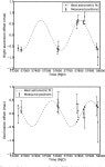 [PDF] Reconciling Optical and Radio Observations of the Binary Millisecond Pulsar PSR J1640+2224 | Semantic Scholar