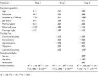 Emotionally Stable, Extraverted, Conscientious, and Unambivalent: Iranian Women Successfully Navigating Divorce Adjustment... 