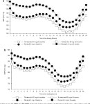 Antihypertensive efficacy of telmisartan vs ramipril over the 24-h dosing period, including the critical early morning hours: a... 