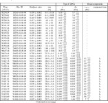 [PDF] Precise mass and spin measurements for a stellar-mass black hole through X-ray timing: the case of GRO J1655-40 | Semantic... 
