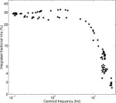 [PDF] Precise mass and spin measurements for a stellar-mass black hole through X-ray timing: the case of GRO J1655-40 | Semantic... 