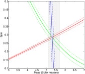 [PDF] Precise mass and spin measurements for a stellar-mass black hole through X-ray timing: the case of GRO J1655-40 | Semantic... 