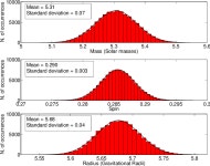 [PDF] Precise mass and spin measurements for a stellar-mass black hole through X-ray timing: the case of GRO J1655-40 | Semantic... 