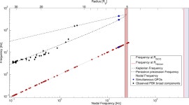 [PDF] Precise mass and spin measurements for a stellar-mass black hole through X-ray timing: the case of GRO J1655-40 | Semantic... 