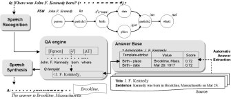 A Case study of Edutainment Robot: Applying Voice Question Answering to Intelligent Robot | Semantic Scholar