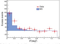 [PDF] Discovery of the Ultrahigh-energy Gamma-Ray Source LHAASO J2108+5157 | Semantic Scholar