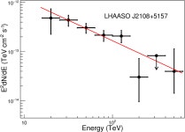 [PDF] Discovery of the Ultrahigh-energy Gamma-Ray Source LHAASO J2108+5157 | Semantic Scholar