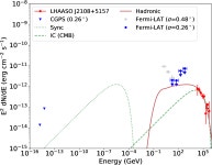 [PDF] Discovery of the Ultrahigh-energy Gamma-Ray Source LHAASO J2108+5157 | Semantic Scholar