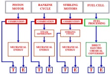 [PDF] Hydrogen Fuel Cell Technology for the Sustainable Future of Stationary Applications | Semantic Scholar
