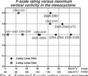[PDF] The Kellerville Tornado during VORTEX: Damage Survey and Doppler Radar Analyses | Semantic Scholar