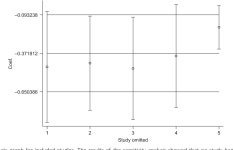 Alternative healthy eating index and risk of hip fracture: a systematic review and dose–response meta‐analysis | Semantic Scholar