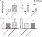 [PDF] MEG3/MIR-376B-3P/HMGA2 axis is involved in pituitary tumor invasiveness. | Semantic Scholar
