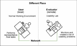 [PDF] Comparative Study of Synchronous Remote and Traditional In-Lab Usability Evaluation Methods. | Semantic Scholar