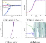 [PDF] Visual control through the trifocal tensor for nonholonomic robots | Semantic Scholar