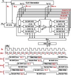 A 0.19 mm2 10 b 2.3 GS/s 12-Way Time-Interleaved Pipelined-SAR ADC in 65-nm CMOS | Semantic Scholar
