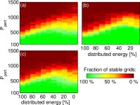 [PDF] Impact of network topology on synchrony of oscillatory power grids. | Semantic Scholar