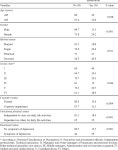 [PDF] Prevalence of psychotropic medication use and associated factors in the elderly | Semantic Scholar
