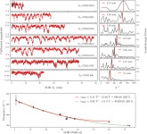 [PDF] An equatorial outflow in the black hole optical dipper Swift J1357.2−0933 | Semantic Scholar