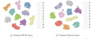 [PDF] Understanding Locally Competitive Networks | Semantic Scholar