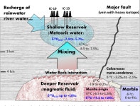 [PDF] Magmatic-like fluid source of the Chingshui geothermal field, NE Taiwan evidenced by carbonate clumped-isotope... 