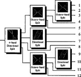 An octave-band family of non-redundant directional filter banks | Semantic Scholar