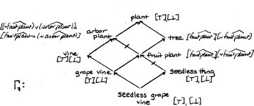 Resolving An-lbiguity  in No ninonotonic 0-Inheritance Hierarchies | Semantic Scholar