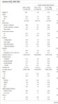Generational status and family cohesion effects on the receipt of mental health services among Asian Americans: findings from the... 