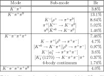 [PDF] Role of charm factory in extracting CKM phase information via B ---&gt; DK | Semantic Scholar