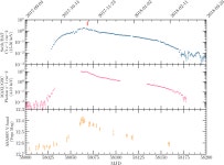 [PDF] Chandra reveals a possible ultrafast outflow in the super-Eddington Be/X-ray binary Swift J0243.6+6124 | Semantic Scholar