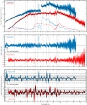 [PDF] Chandra reveals a possible ultrafast outflow in the super-Eddington Be/X-ray binary Swift J0243.6+6124 | Semantic Scholar