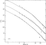 [PDF] Resolving the Structure of Cold Dark Matter Halos | Semantic Scholar