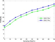 [PDF] Spatial Domain Terahertz Image Reconstruction Based on Dual Sparsity Constraints | Semantic Scholar