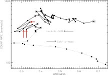[PDF] MAXI J1659-152: the shortest orbital period black-hole transient in outburst | Semantic Scholar