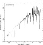 [PDF] MAXI J1659-152: the shortest orbital period black-hole transient in outburst | Semantic Scholar