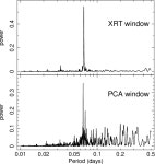 [PDF] MAXI J1659-152: the shortest orbital period black-hole transient in outburst | Semantic Scholar