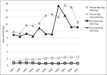 Parole, snitch, or die: California’s supermax prisons and prisoners, 1997–2007 | Semantic Scholar