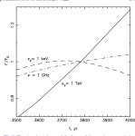 [PDF] Theory of cosmic ray and gamma-ray production in the supernova remnant RX J0852.0-4622 | Semantic Scholar