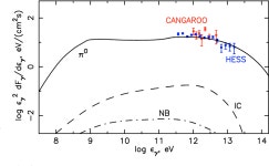 [PDF] Theory of cosmic ray and gamma-ray production in the supernova remnant RX J0852.0-4622 | Semantic Scholar
