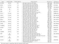 [PDF] Genes associated with membrane-initiated signaling of estrogen and energy homeostasis. | Semantic Scholar