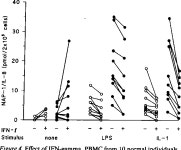 [PDF] Enhanced production of neutrophil-activating peptide-1...