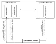 [PDF] B 2 B E-BUSINESS INITIATIVES AND THE SUPPLY CHAIN : INSIGHTS FROM A BELGIAN FOOD RETAILER | Semantic Scholar
