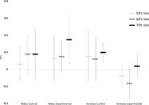 Post-exercise blood flow restriction attenuates muscle hypertrophy | Semantic Scholar