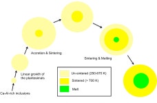 Differentiation of Vesta and the parent bodies of other achondrites | Semantic Scholar
