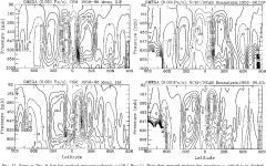 [PDF] Climates of the Twentieth and Twenty-First Centuries Simulated by the NCAR Climate System Model | Semantic Scholar