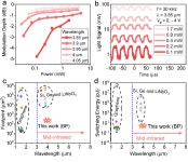 [PDF] Mid-infrared modulators integrating silicon and black phosphorus photonics | Semantic Scholar