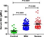 [PDF] Involvement of inducible nitric oxide synthase and mitochondrial dysfunction in the pathogenesis of enterovirus 71... 